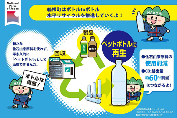 「ペットボトル水平リサイクル事業」に箱根町・サントリーグループと共に取り組む、脱炭素・資源循環を推進