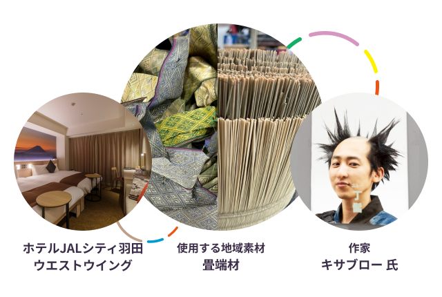 ホテルJALシティ羽田 ウエストウイング