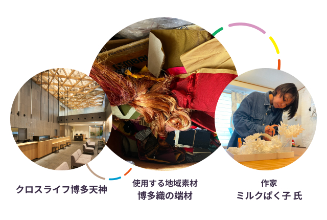 クロスライフ博多柳橋