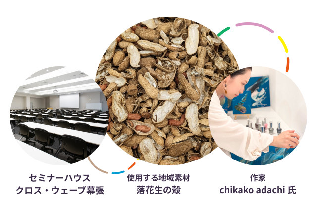 クロス・ウェーブ幕張