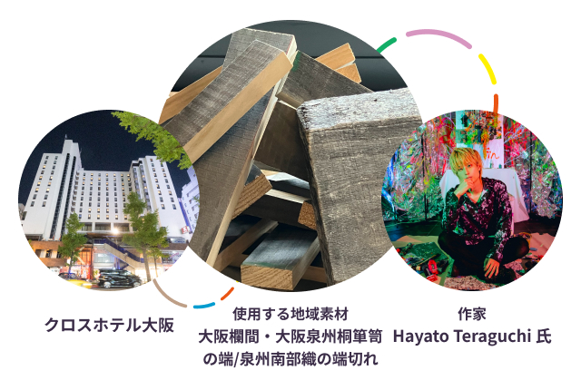 cross-osaka