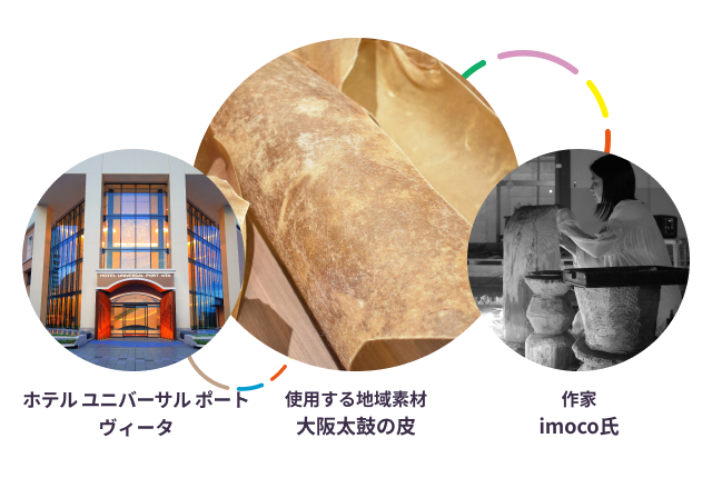 ホテル ユニバーサル ポート ヴィータ