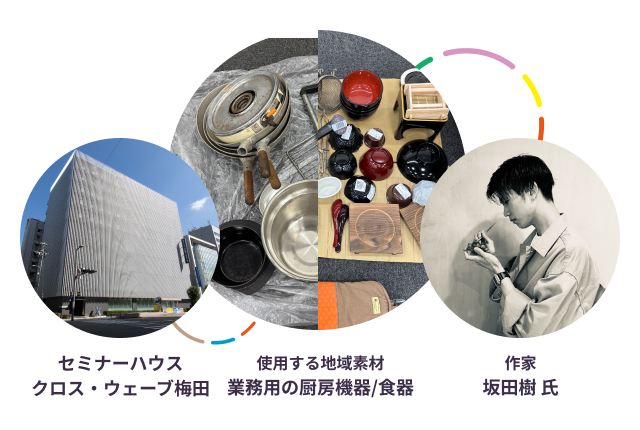 クロス・ウェーブ梅田