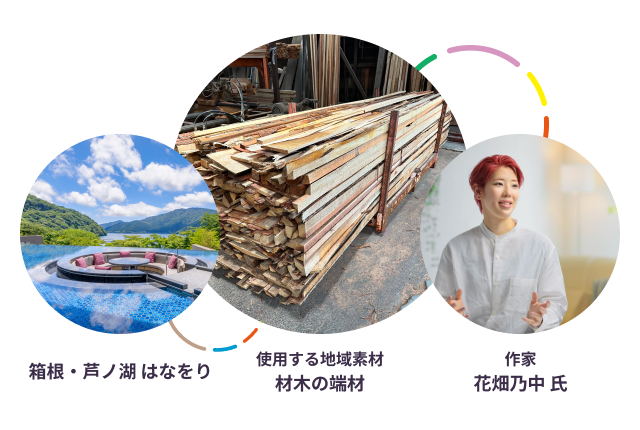 箱根・芦ノ湖 はなをり