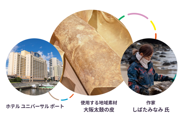 ホテル ユニバーサル ポート