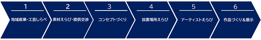 企画概要